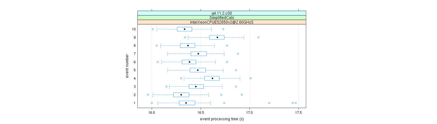 prof_early_events_plot.png