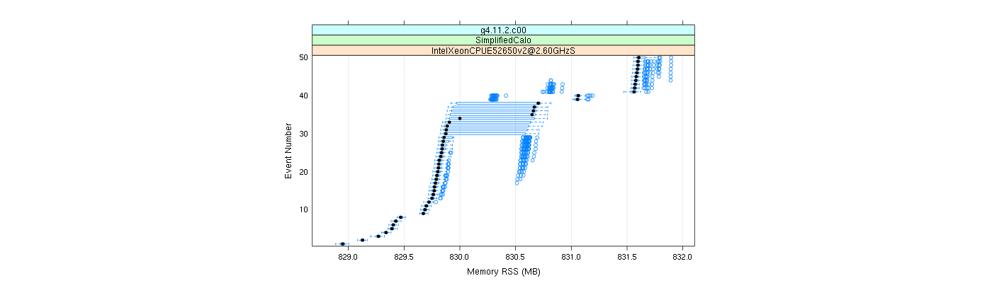 prof_memory_rss_plot.png