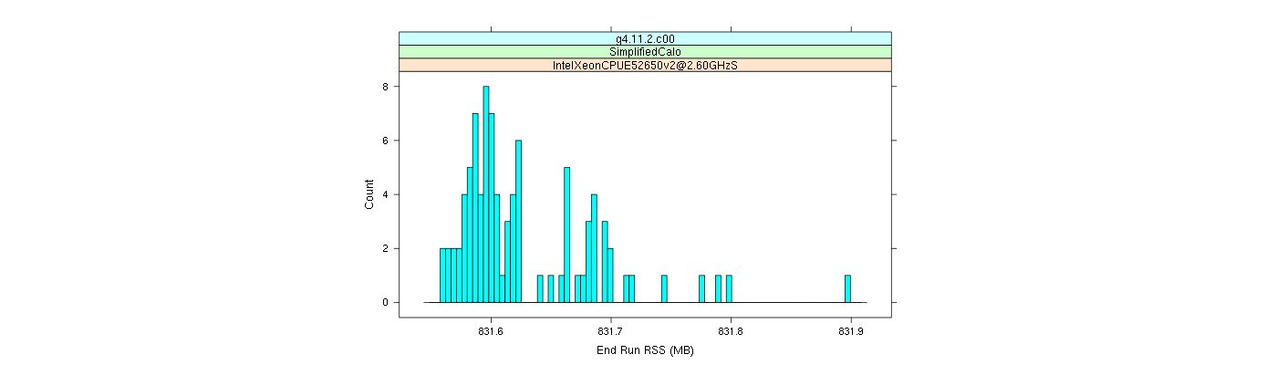 prof_memory_run_rss_histogram.png