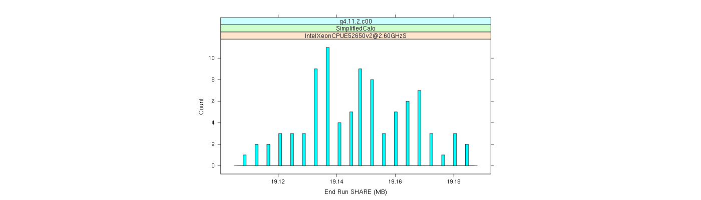 prof_memory_share_histogram.png