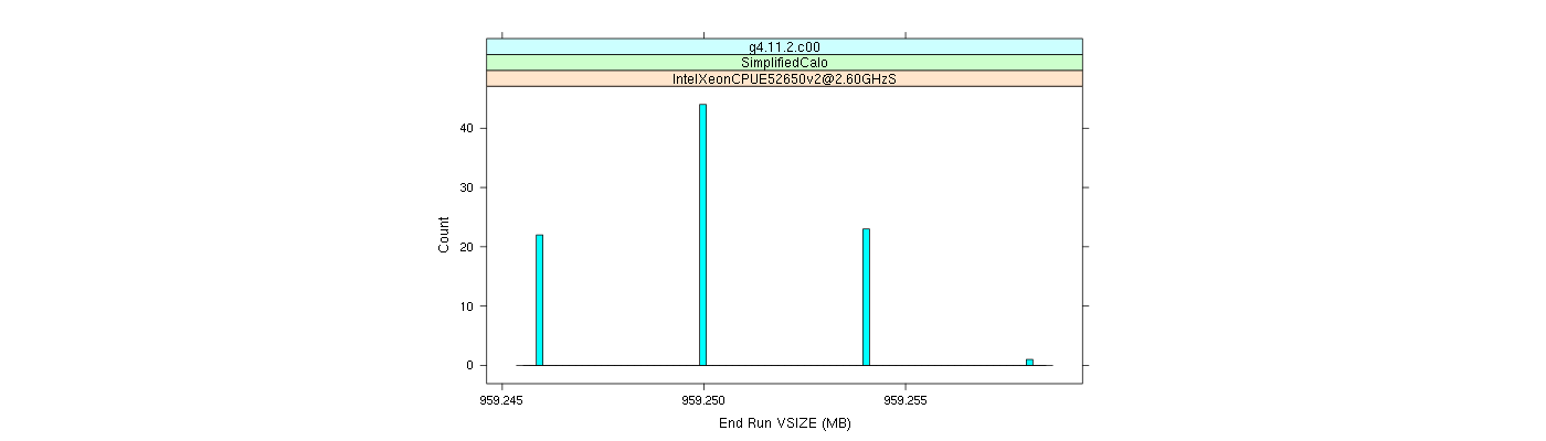 prof_memory_run_vsize_histogram.png