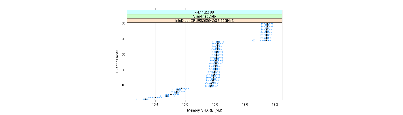 prof_memory_share_plot.png