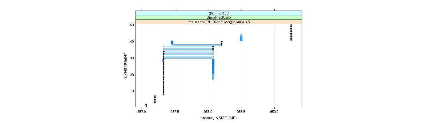 prof_memory_vsize_plot.png