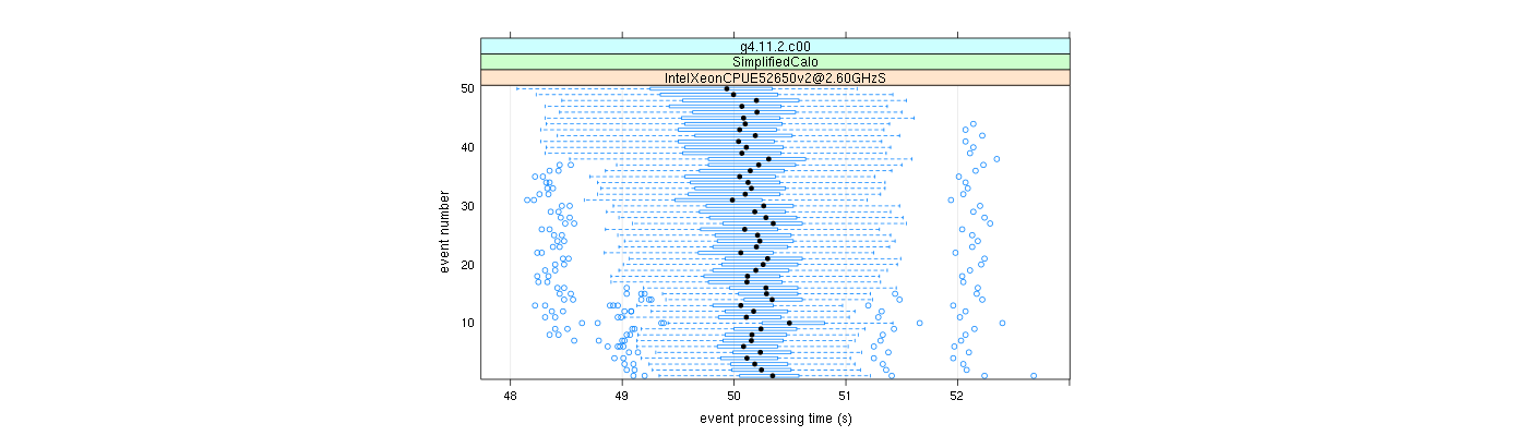 prof_100_events_plot.png