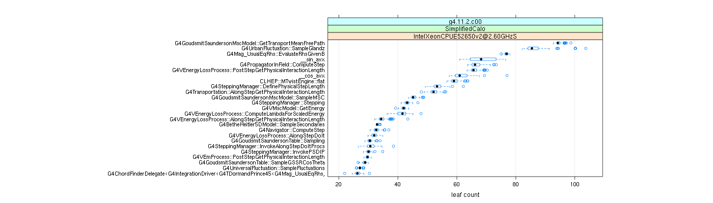 prof_big_functions_count_plot_01.png