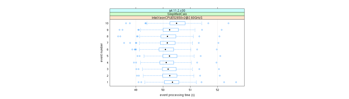 prof_early_events_plot.png