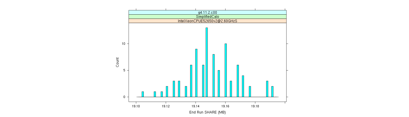 prof_memory_share_histogram.png