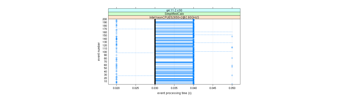 prof_100_events_plot.png