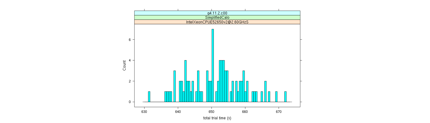 prof_basic_trial_times_histogram.png