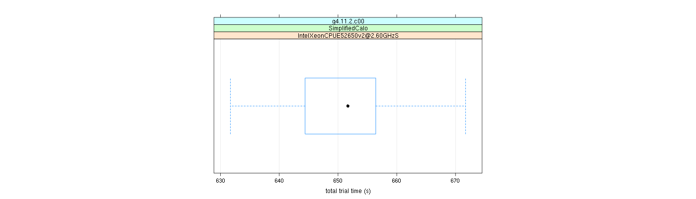 prof_basic_trial_times_plot.png