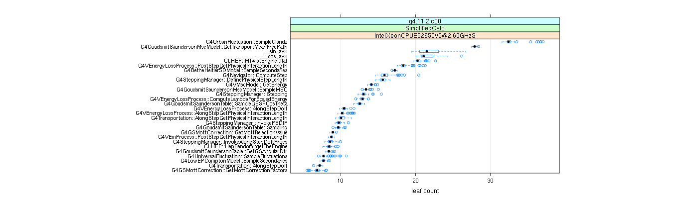 prof_big_functions_count_plot_01.png