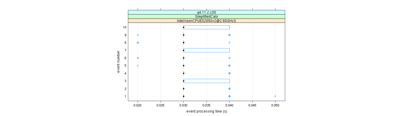 prof_early_events_plot.png