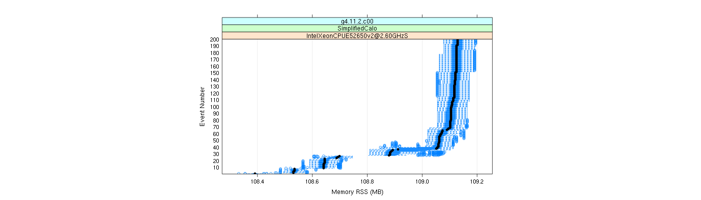 prof_memory_rss_plot.png