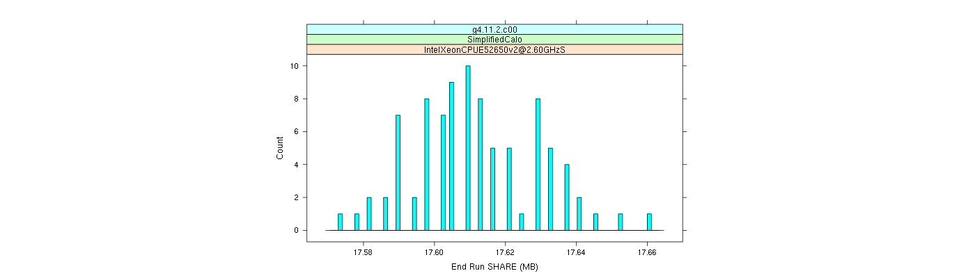 prof_memory_share_histogram.png