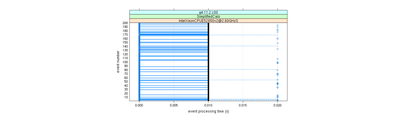 prof_100_events_plot.png