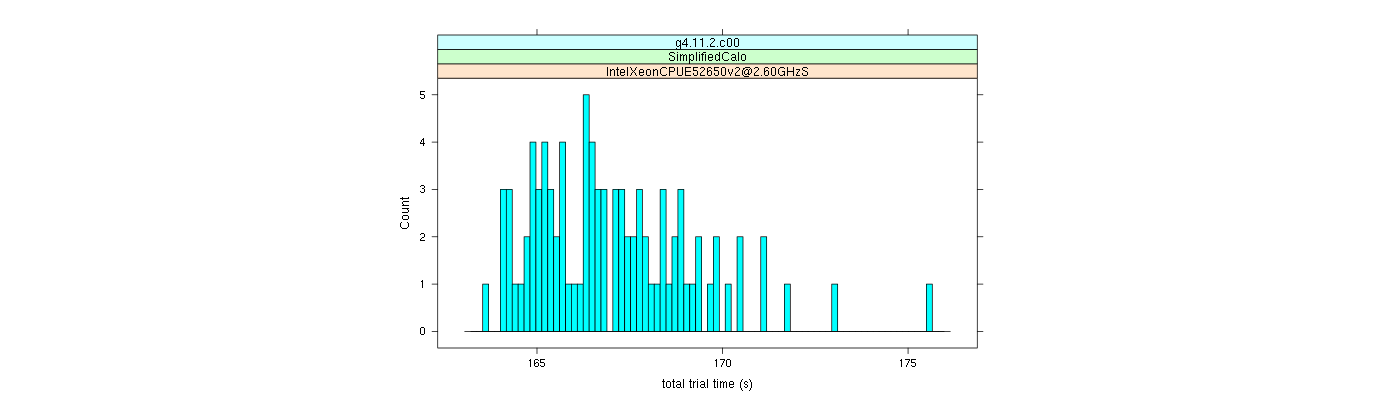 prof_basic_trial_times_histogram.png