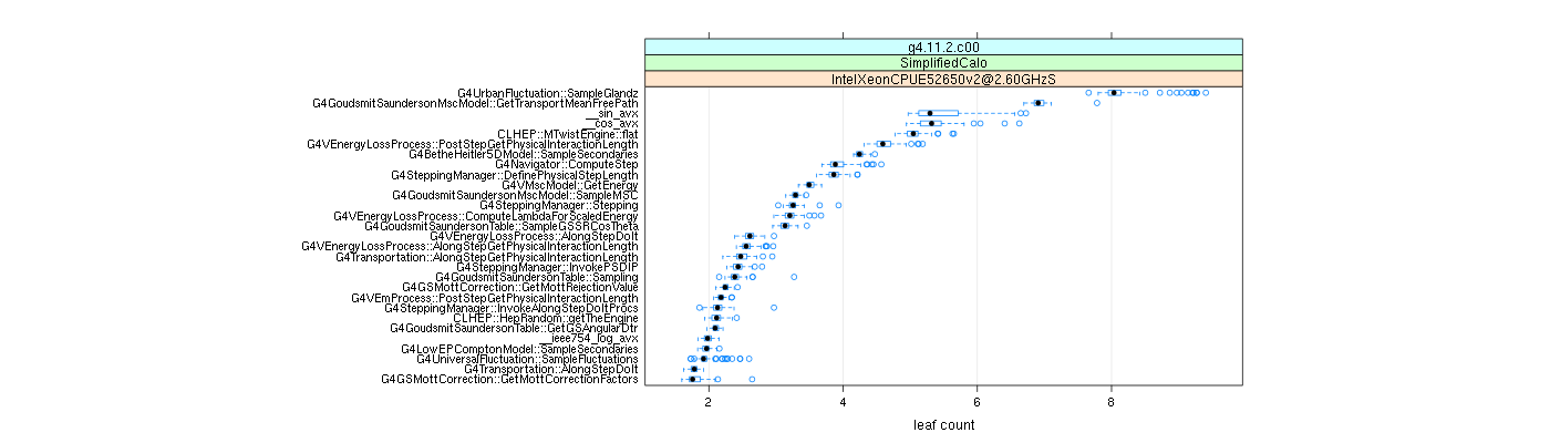 prof_big_functions_count_plot_01.png