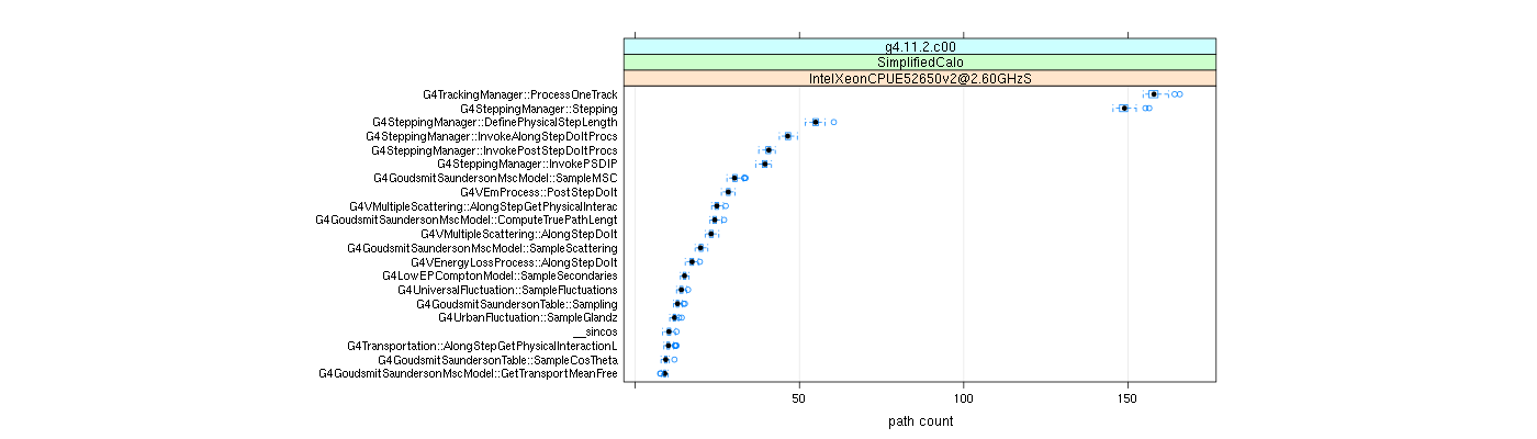 prof_big_paths_count_plot_05_95.png