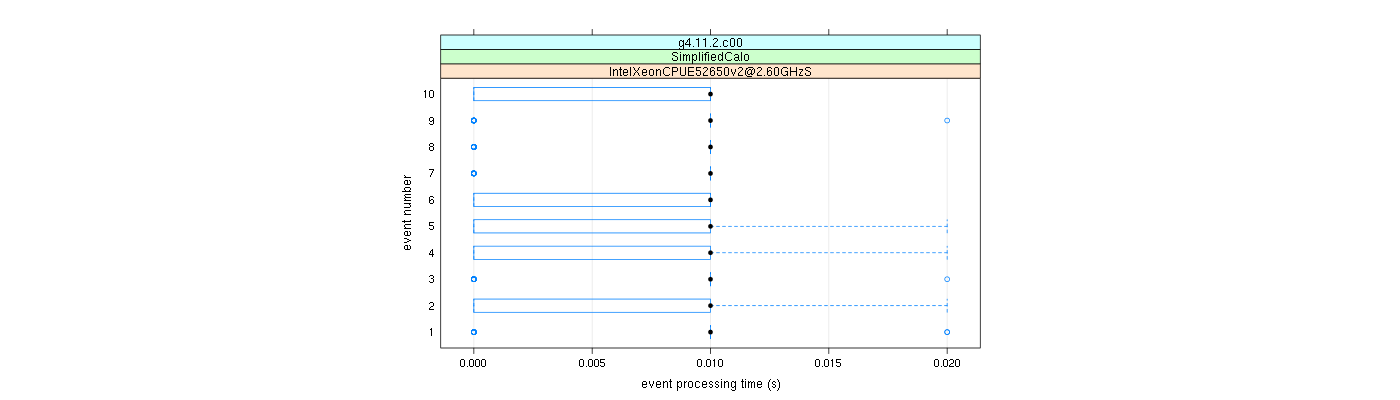 prof_early_events_plot.png