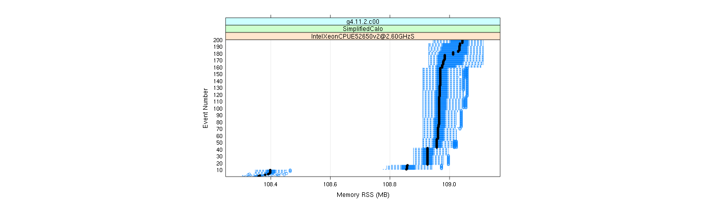 prof_memory_rss_plot.png