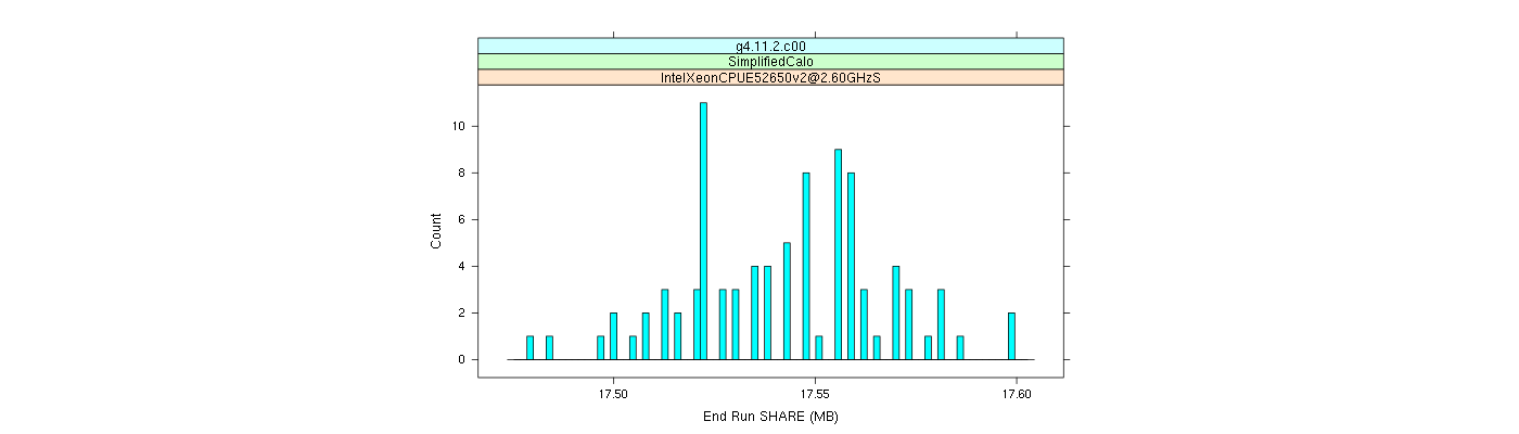 prof_memory_share_histogram.png