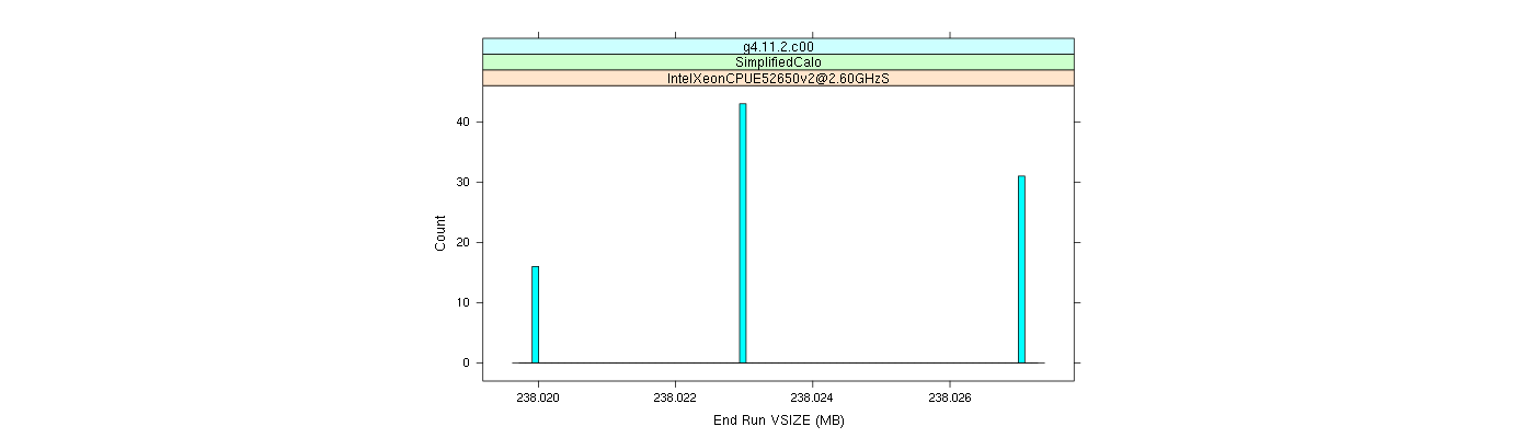 prof_memory_run_vsize_histogram.png