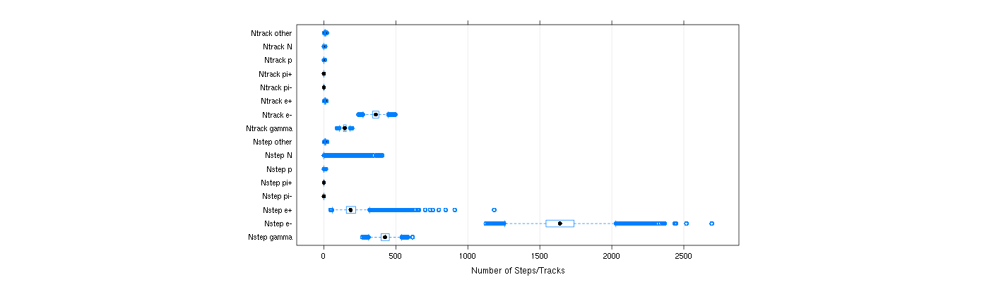 prof_nstep_particle_plot.png