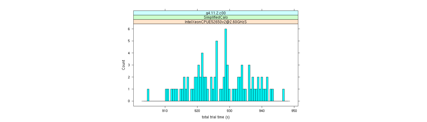 prof_basic_trial_times_histogram.png