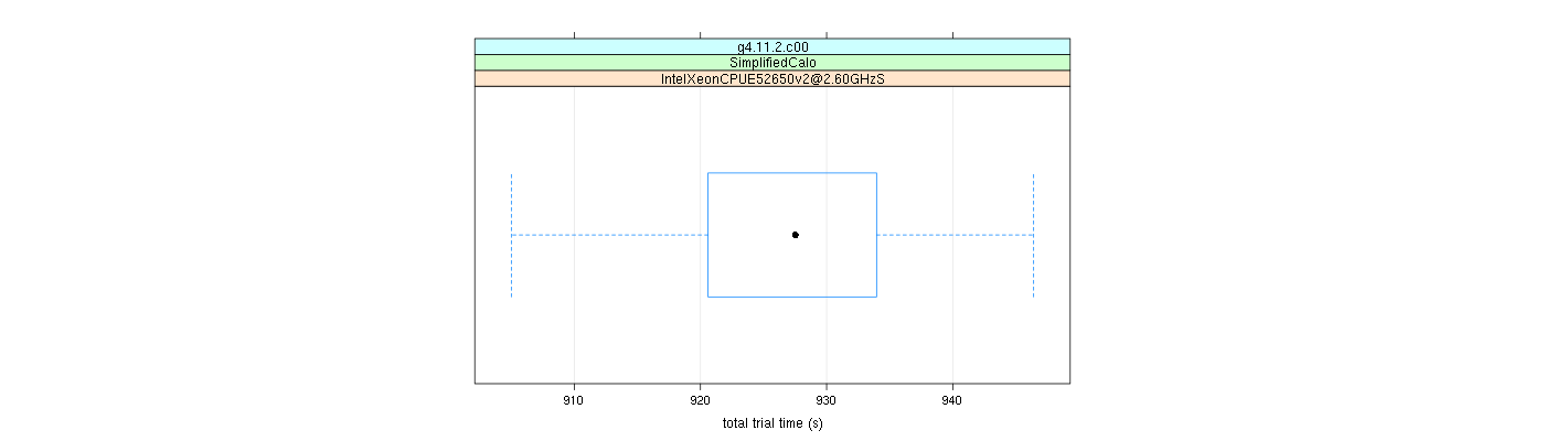 prof_basic_trial_times_plot.png