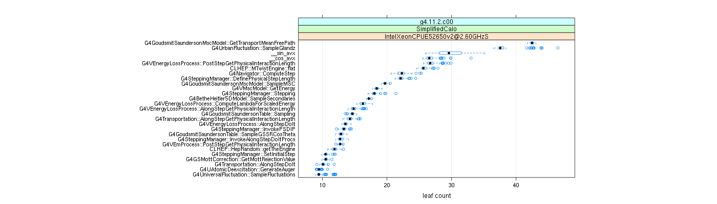 prof_big_functions_count_plot_01.png