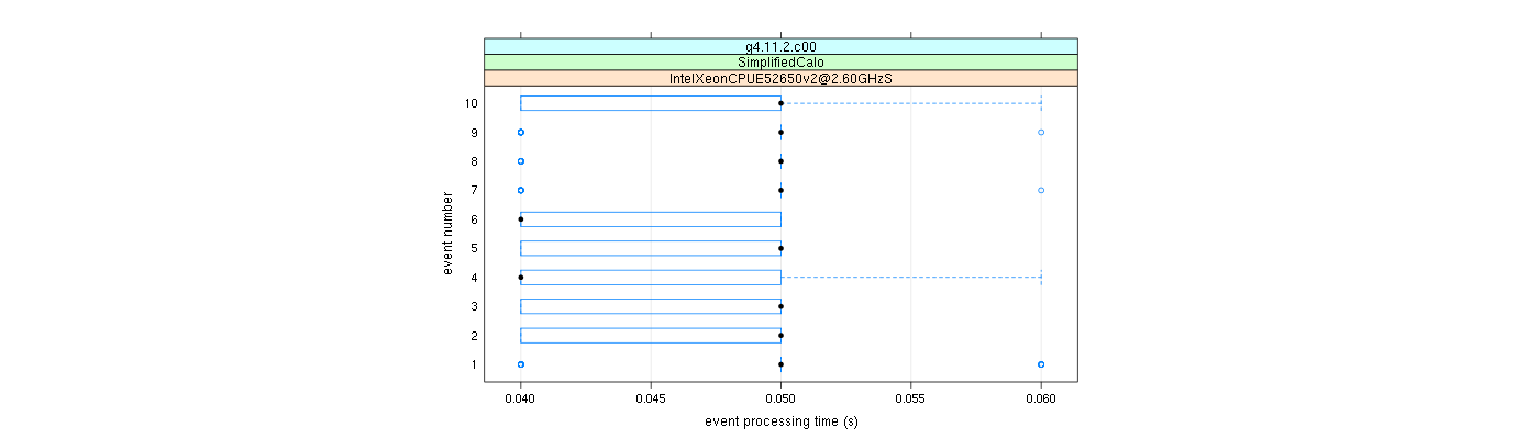 prof_early_events_plot.png