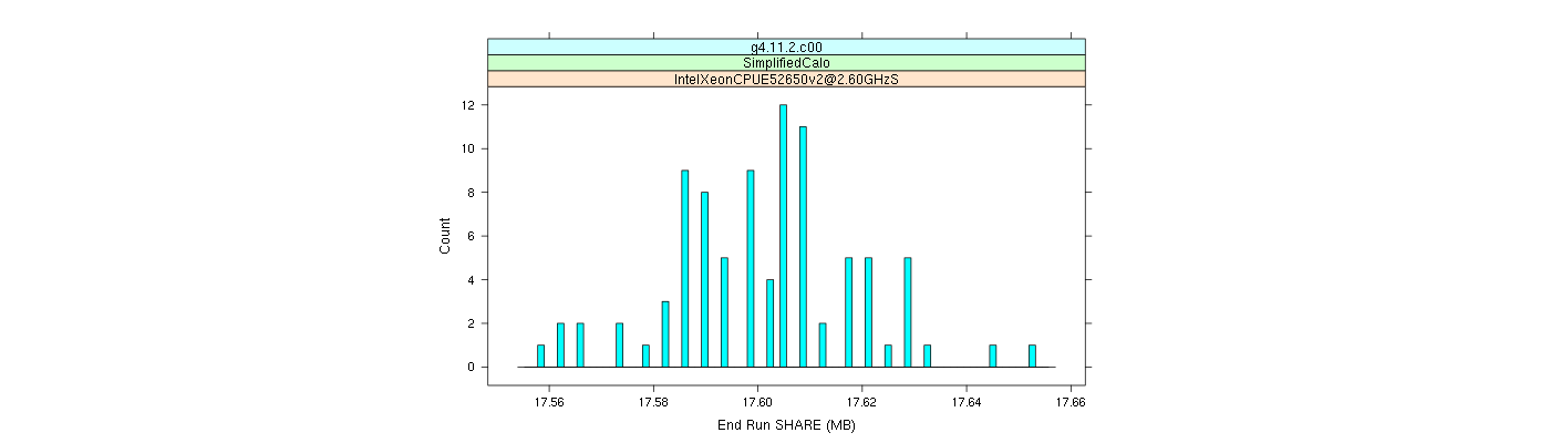 prof_memory_share_histogram.png