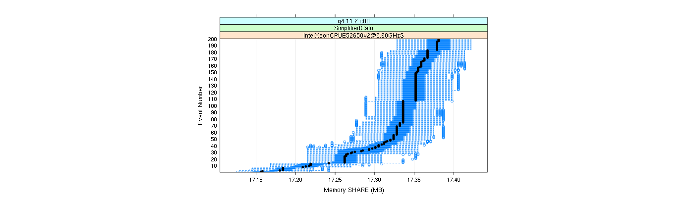 prof_memory_share_plot.png