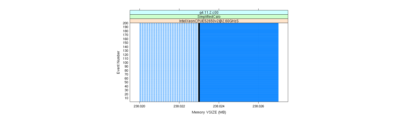 prof_memory_vsize_plot.png