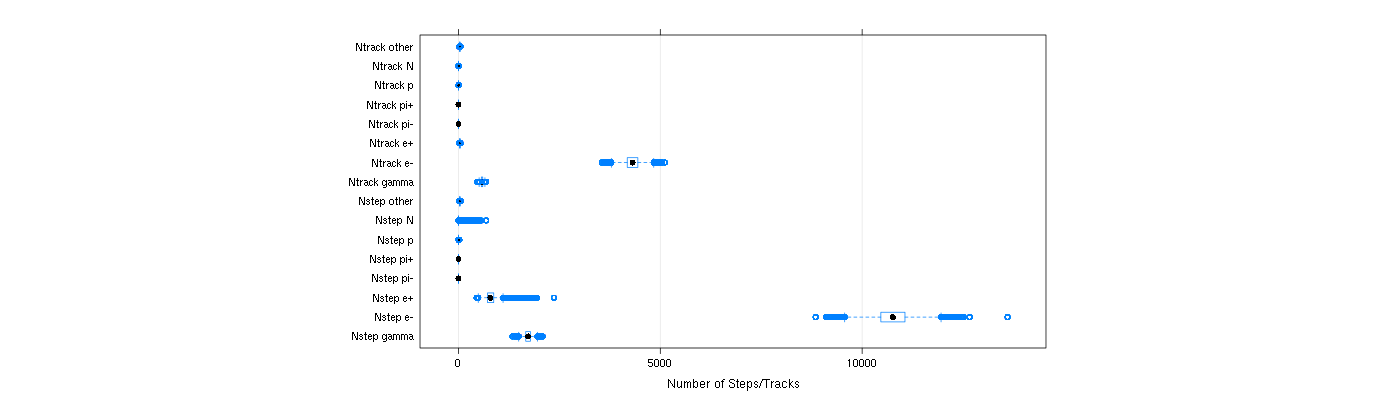 prof_nstep_particle_plot.png