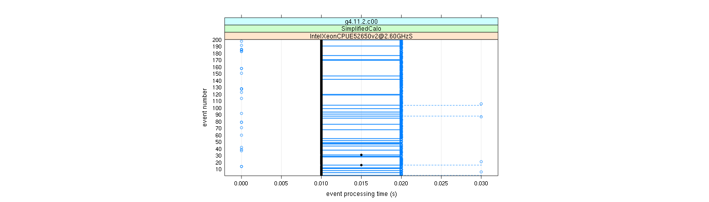 prof_100_events_plot.png