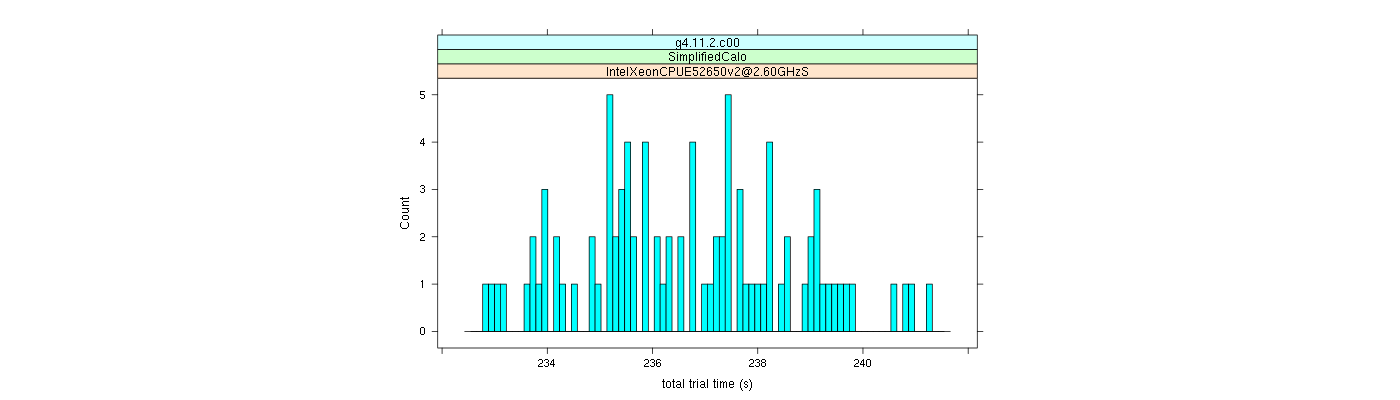 prof_basic_trial_times_histogram.png