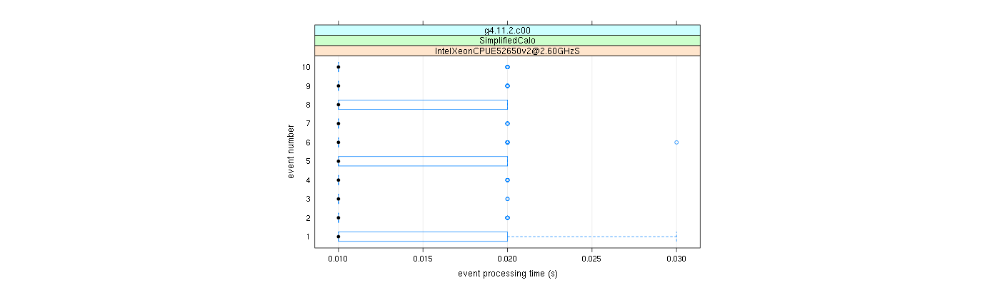 prof_early_events_plot.png