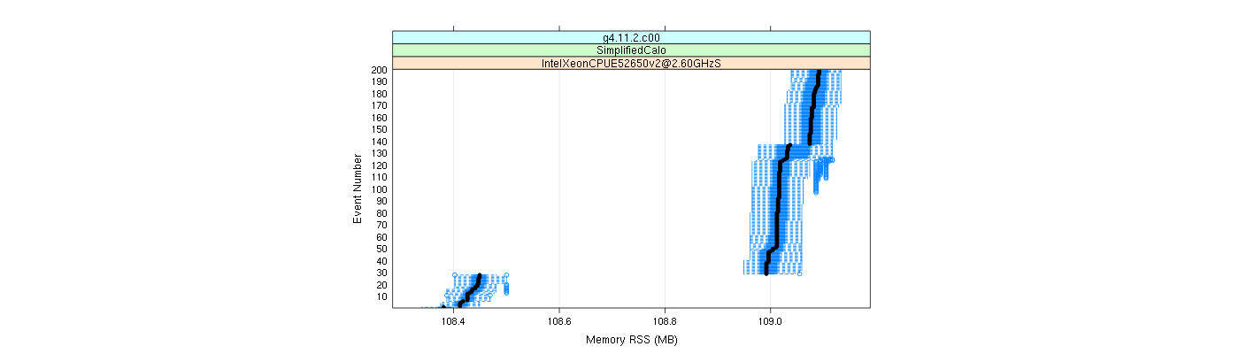 prof_memory_rss_plot.png