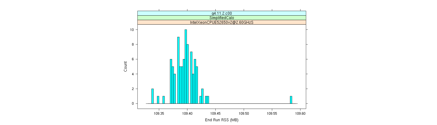 prof_memory_run_rss_histogram.png