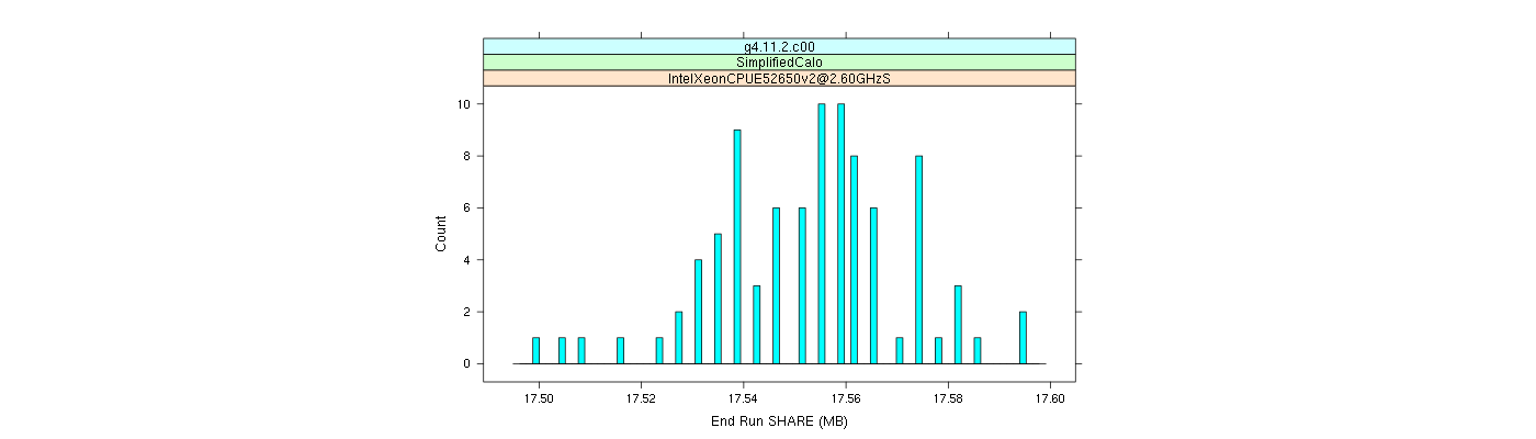 prof_memory_share_histogram.png