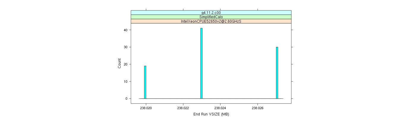 prof_memory_run_vsize_histogram.png