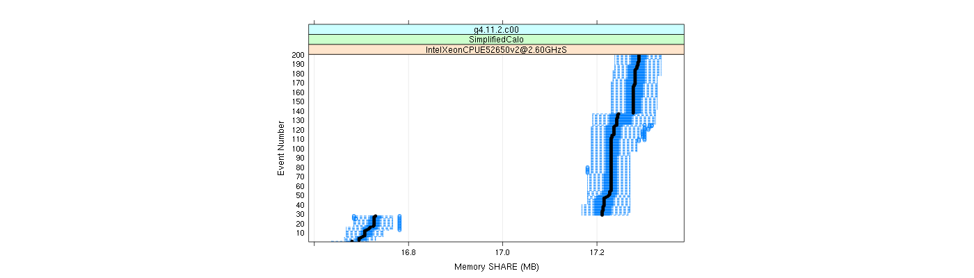 prof_memory_share_plot.png