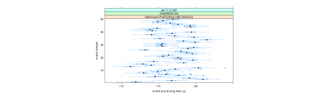 prof_100_events_plot.png