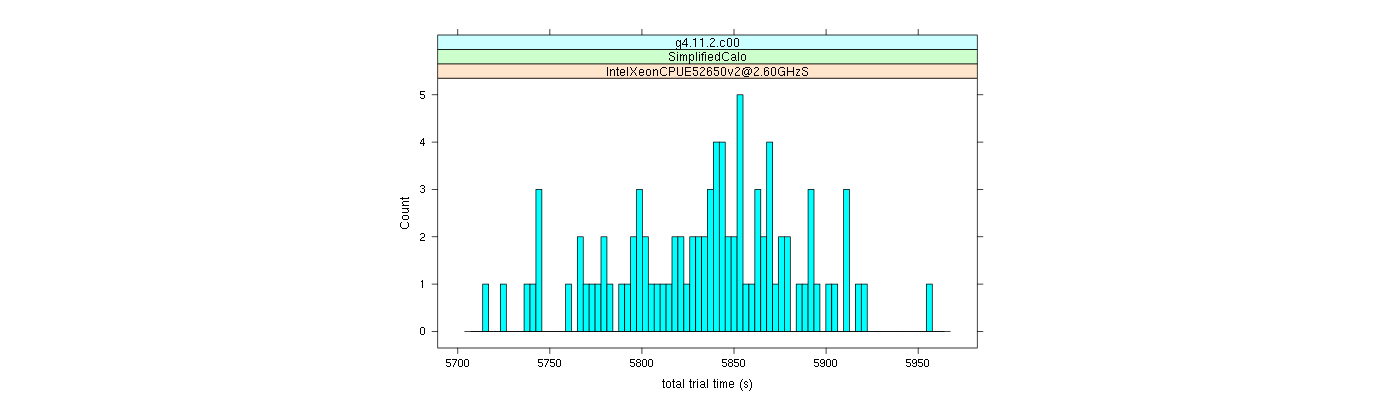 prof_basic_trial_times_histogram.png