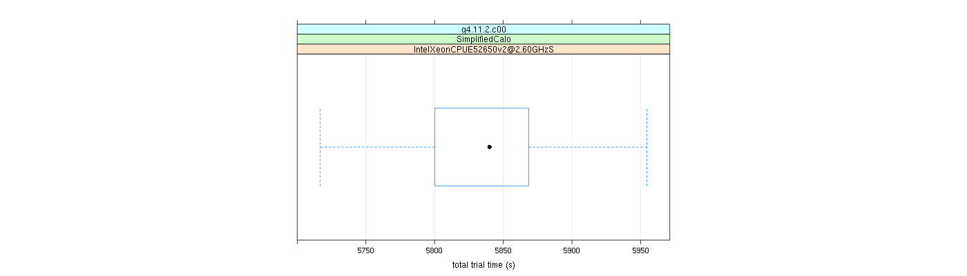 prof_basic_trial_times_plot.png