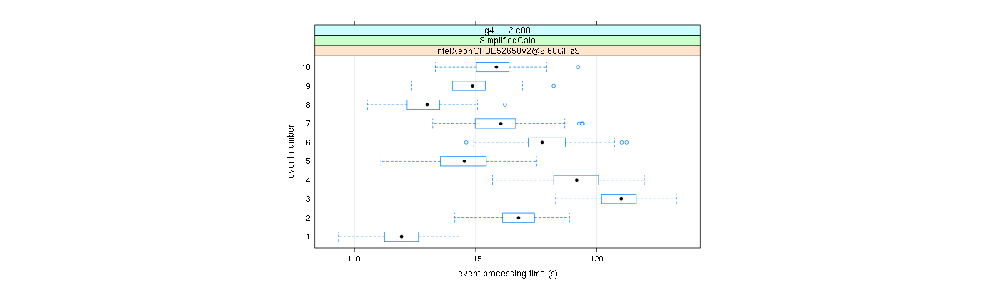 prof_early_events_plot.png