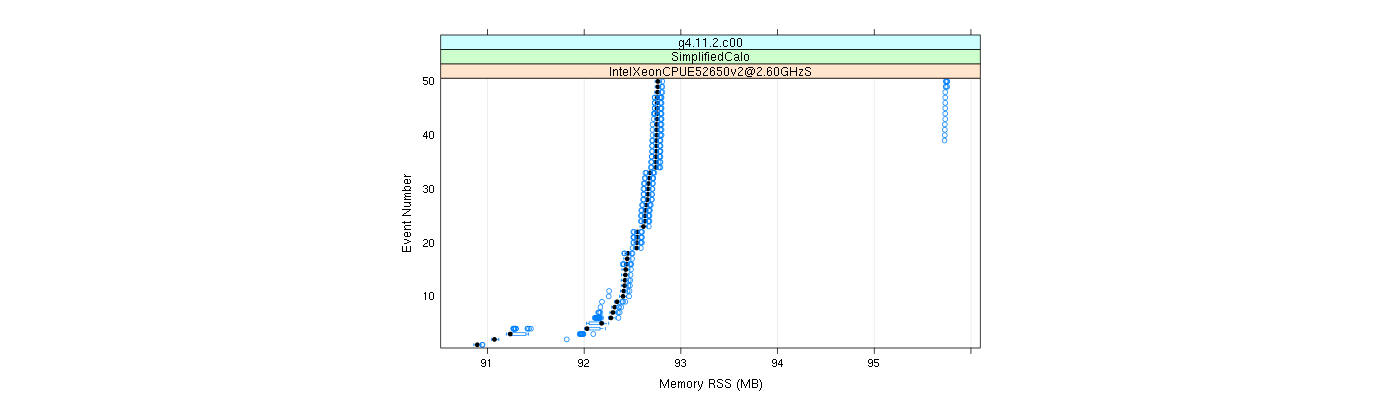 prof_memory_rss_plot.png