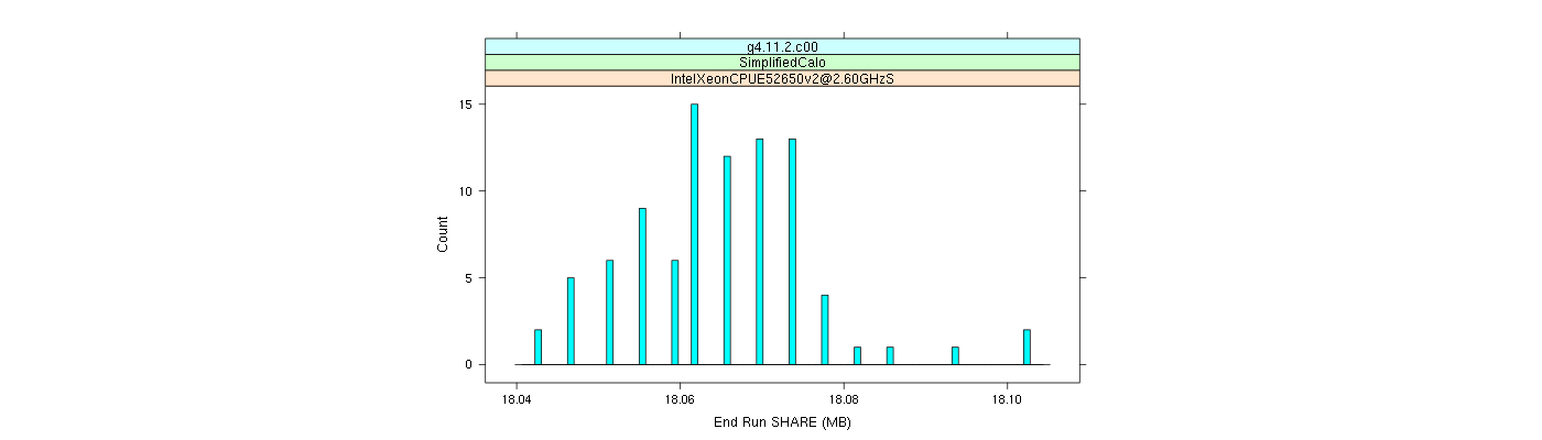 prof_memory_share_histogram.png