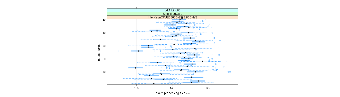 prof_100_events_plot.png